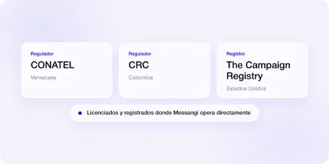 Licenciados y registrados: CONATEL, CRC, The Campaign Registry